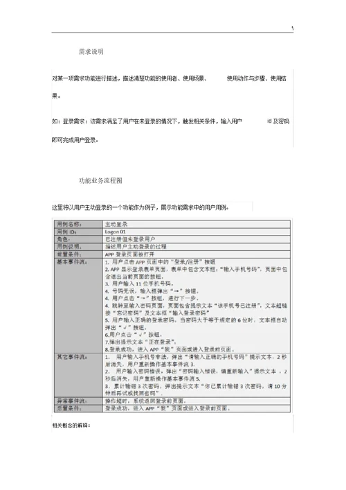 产品设备需求文档资料PRD资料标准模板