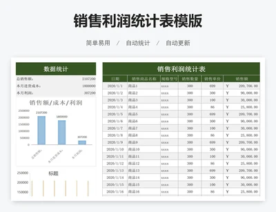 销售利润统计表模版
