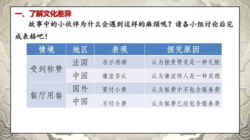 19第7课 多元文化 多样魅力  第三课时 尊重文化多样性