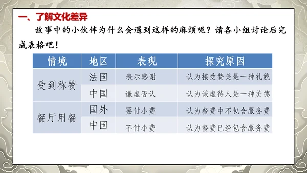 19第7课 多元文化 多样魅力  第三课时 尊重文化多样性