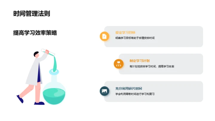 高二学年驾驭学术之路