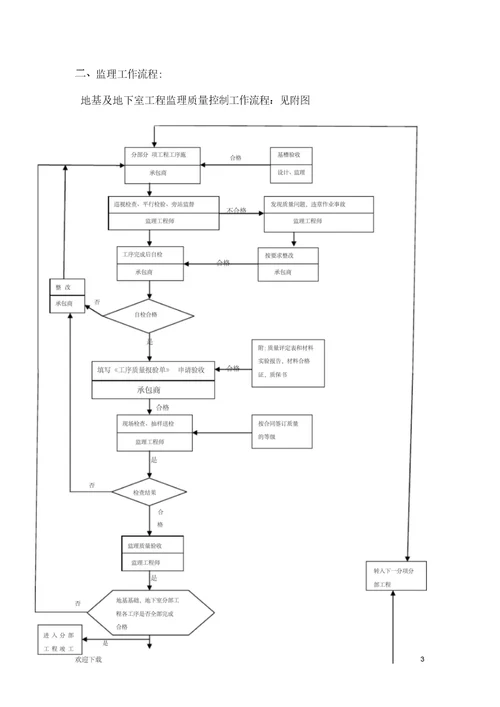 地下室工程监理细则