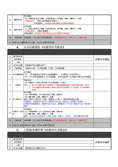 身股分红考核表