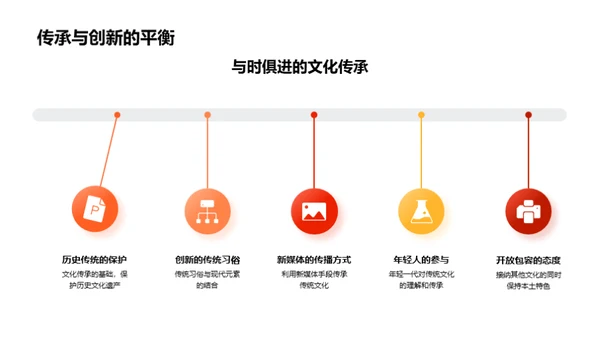 春节：传统与现代的融合