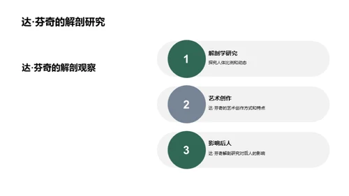 艺术历程的演变探索