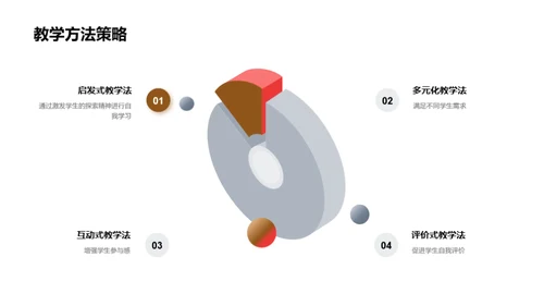 深化高三教学策略