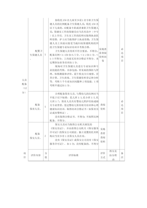 托育机构卫生评价标准及打分细则.docx