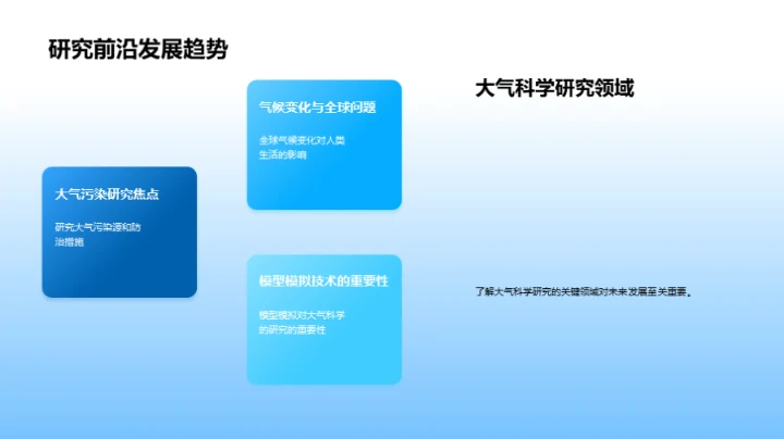 大气科学探索之路