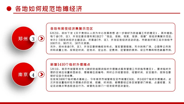 详细解读地摊经济发展情况与趋势PPT模板