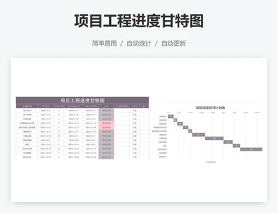 项目工程进度甘特图