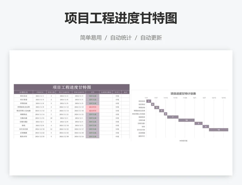 项目工程进度甘特图