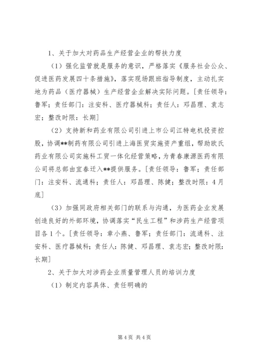 食药监局机关效能建设年查摆问题整改方案 (2).docx