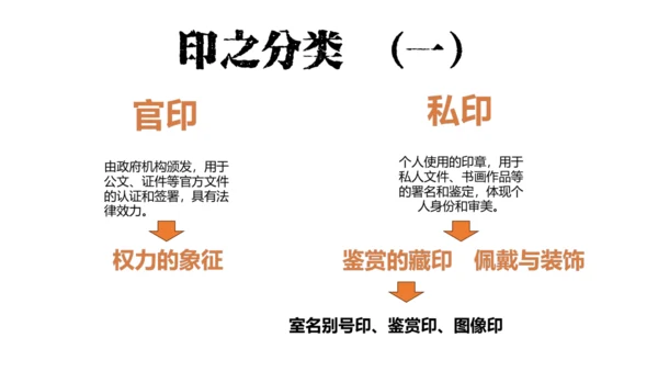 品篆刻之美-7年级上-第二课-张濛pptx