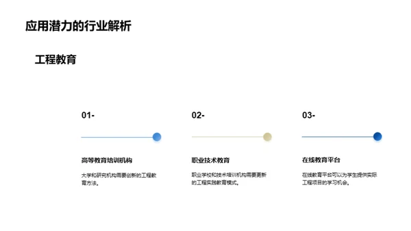 研究成果：工程问题解决新思维