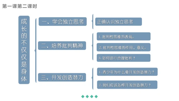第一单元 青春时光 复习课件(共42张PPT)