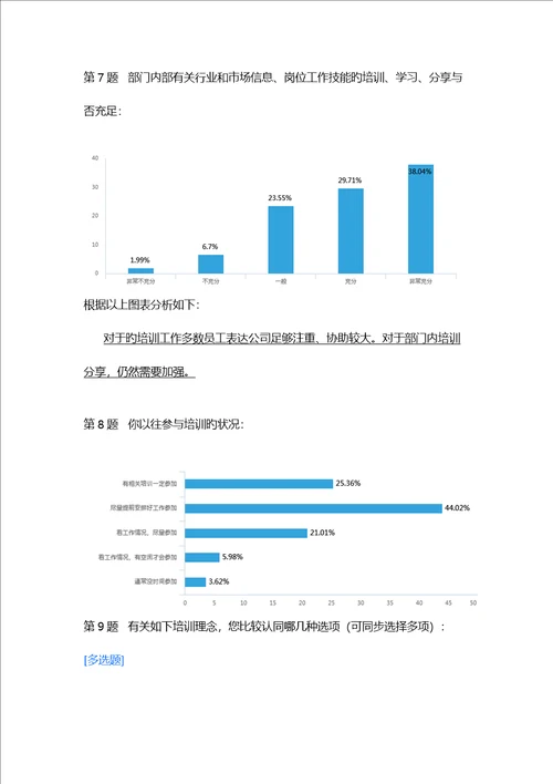 培训需求调查汇总报告