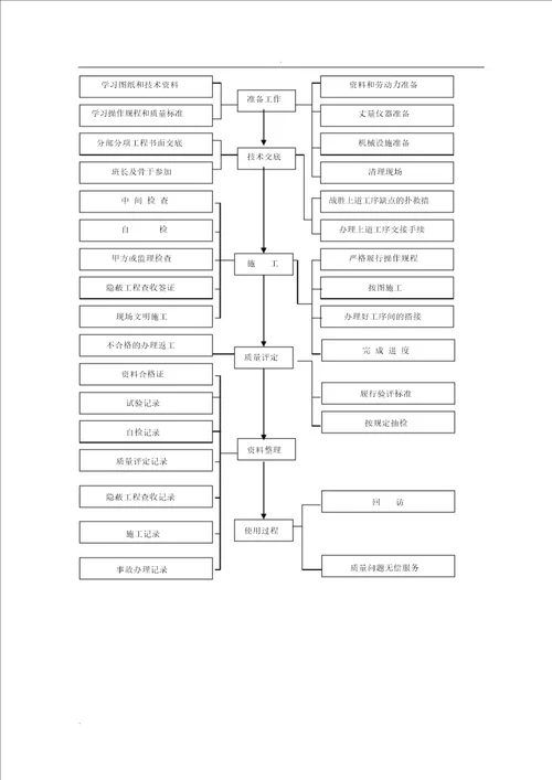 室外给排水工程施工组织设计