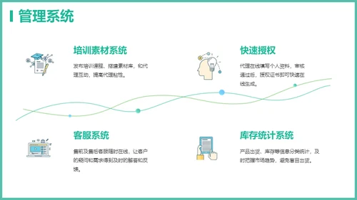 电商软件管理系统通用PPT模板