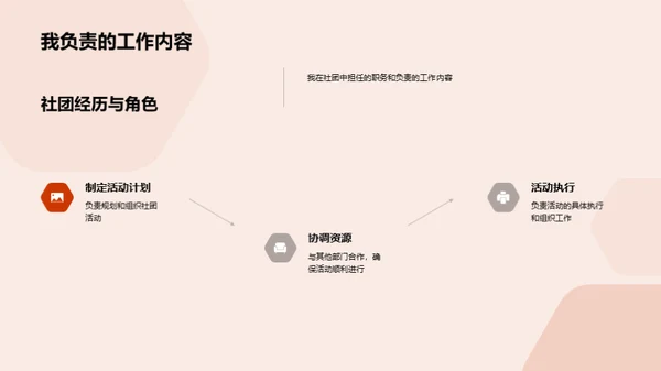 管理学在社团中的应用