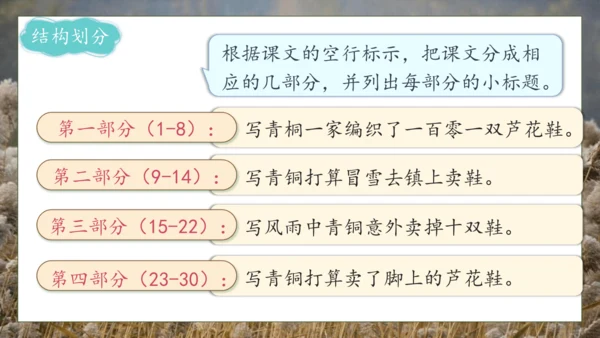 【核心素养】部编版语文四年级下册-21.芦花鞋（课件）