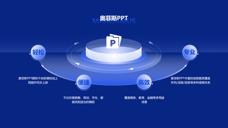 蓝色科技感并列关系4项PPT单页