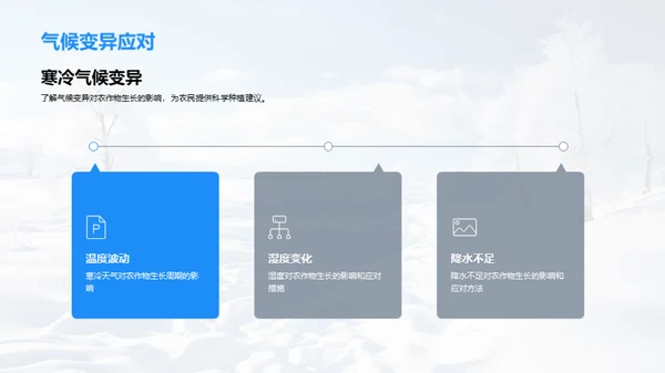 寒冬农业：挑战与机遇