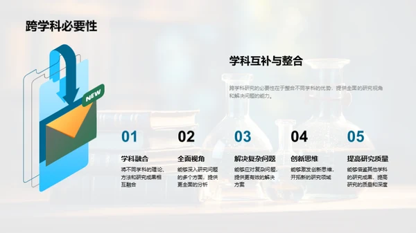 跨学科研究探微