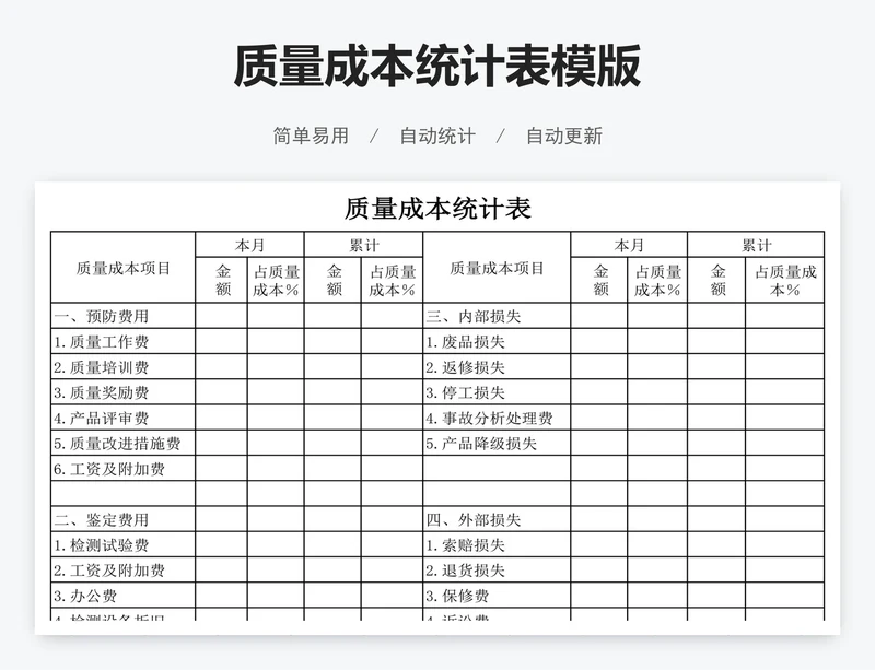 质量成本统计表模版