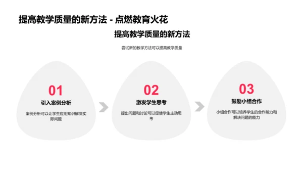 教学工具革新讲座PPT模板