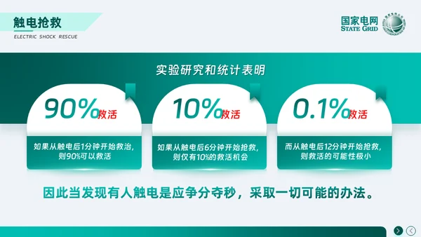 安全用电 你我同行_国家电网电力通用PPT模板