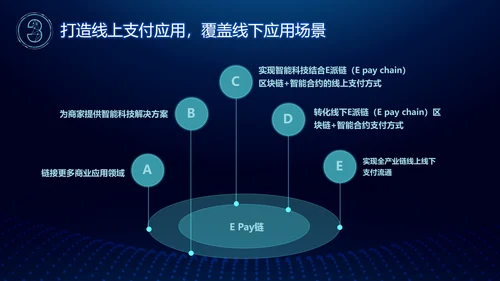 区块链白皮书PPT模板
