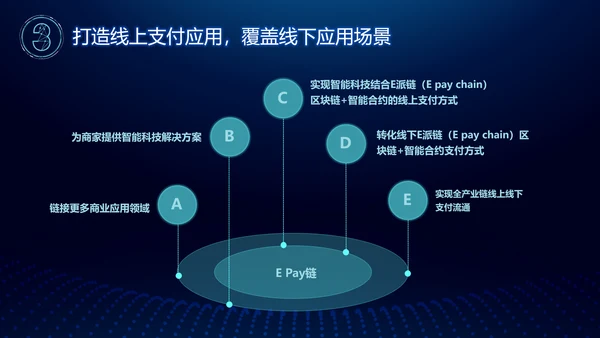 区块链白皮书PPT模板