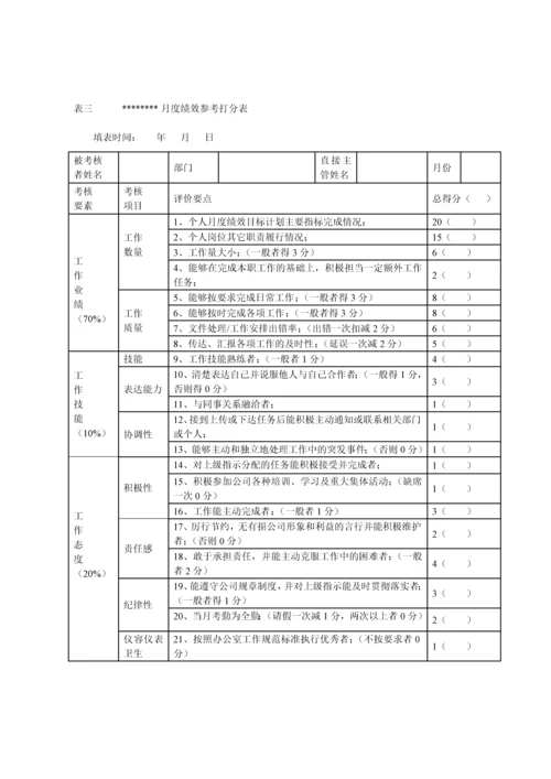 月度绩效考核办法.docx