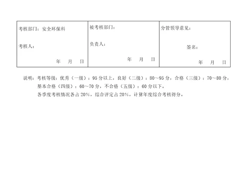 安全生产绩效考核表