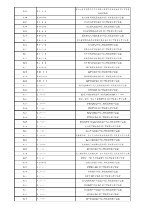 建筑安装工程资料管理规程表格.docx