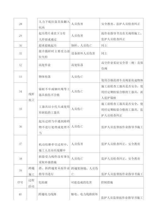 电力线路迁改工程施工安全措施.docx