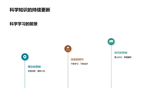 科学之旅 初中篇