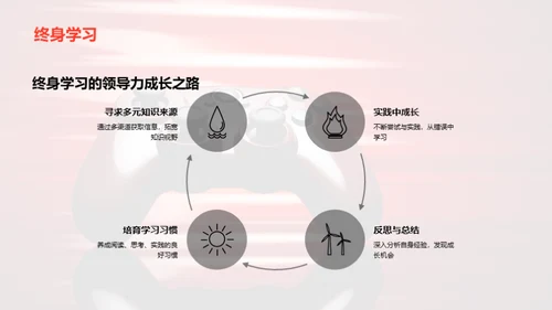 游戏行业领导力挑战与变革