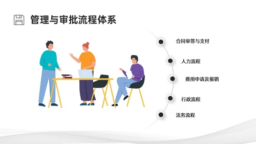 灰色简约商务行政管理制度培训PPT课件