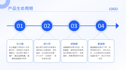 蓝色简约风市场营销4P理论PPT