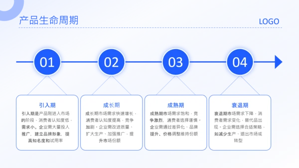 蓝色简约风市场营销4P理论PPT