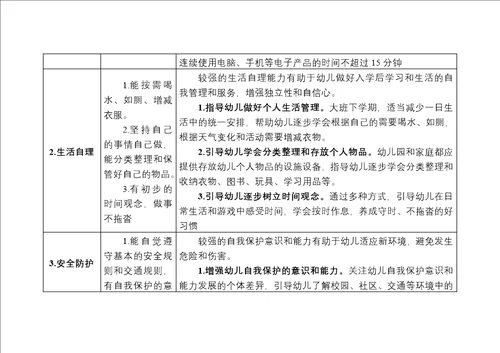 幼儿园入学准备教育指导要点2021