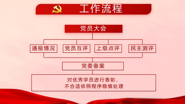 红色十九届五中全会十四五规划PPT