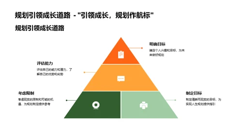 人生规划的艺术