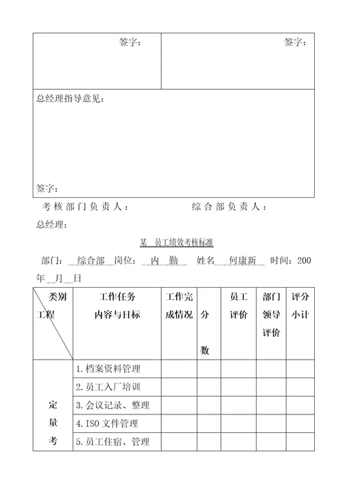 公司绩效考核的原则document38页