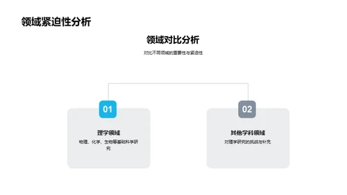 探索科研新视角