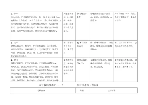 球类考核标准