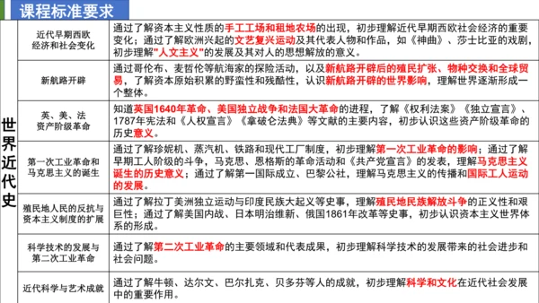 九年级历史复习：近代资本主义的产生与发展  课件（25张PPT）
