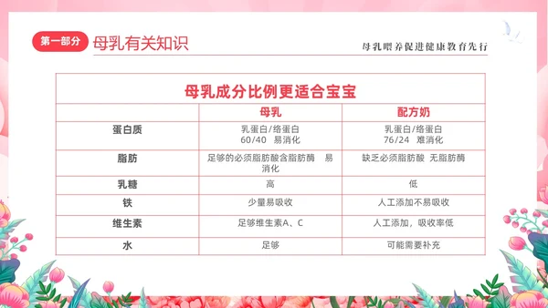 粉色简约展板风8187世界母乳喂养周健康宣传