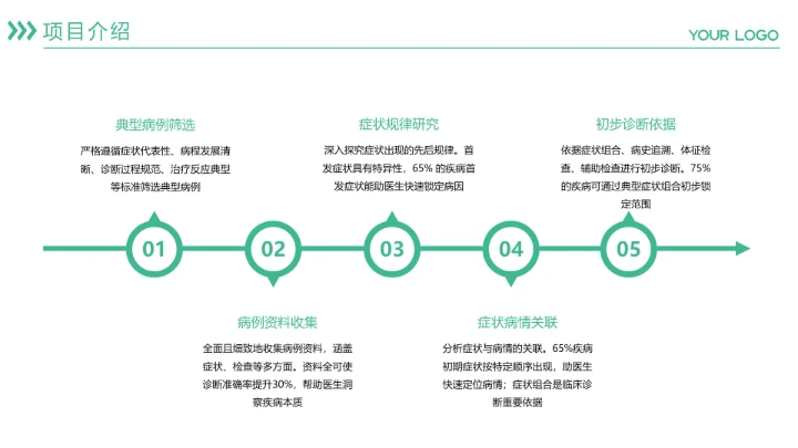 商务风纯文字PPT流程